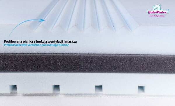 BABYMATEX Matrac FRESH DeLux 120x60 cm