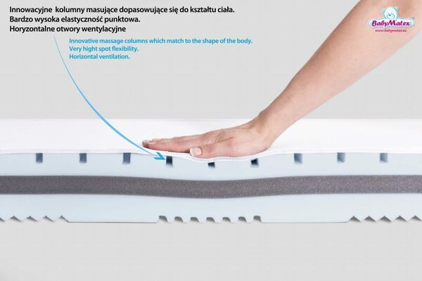 BABYMATEX Matrac FRESH DeLux 120x60 cm