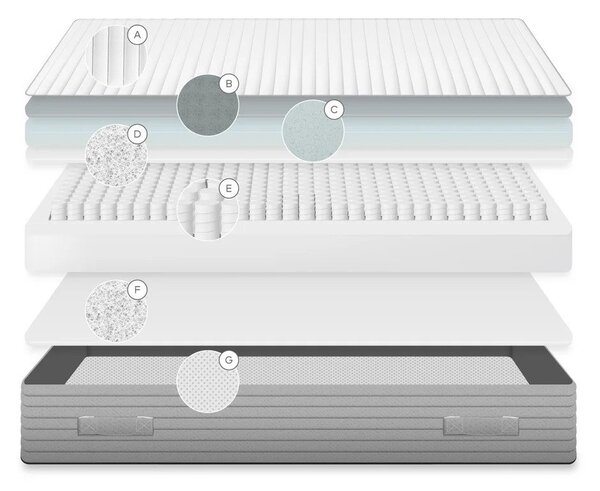 Kemény antiallergén-hőszabályozó rugós matrac 160x200 cm Juno – Kave Home