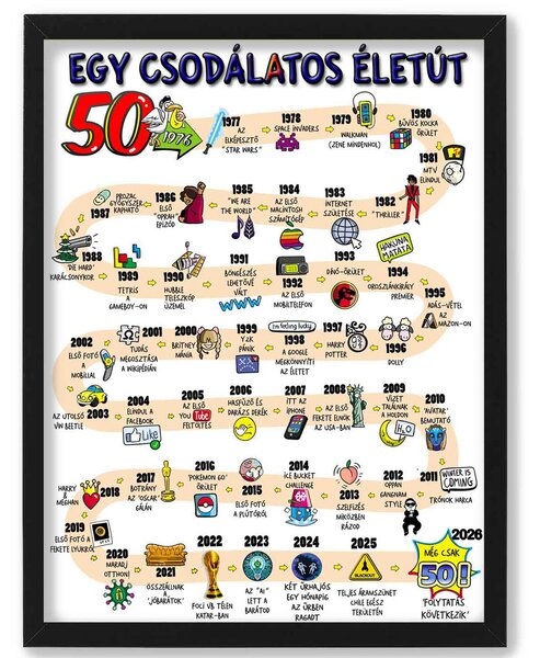 Egy csodálatos életút - 50 év - dekortábla