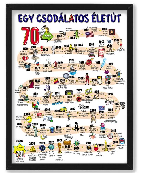 Egy csodálatos életút - 70 év - dekortábla