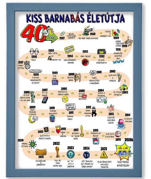 40 éves életút - névre szólóan - dekortábla