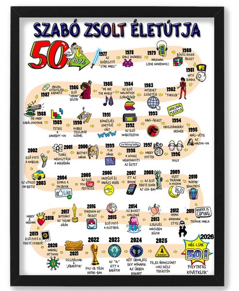50 éves életút - névre szólóan - dekortábla