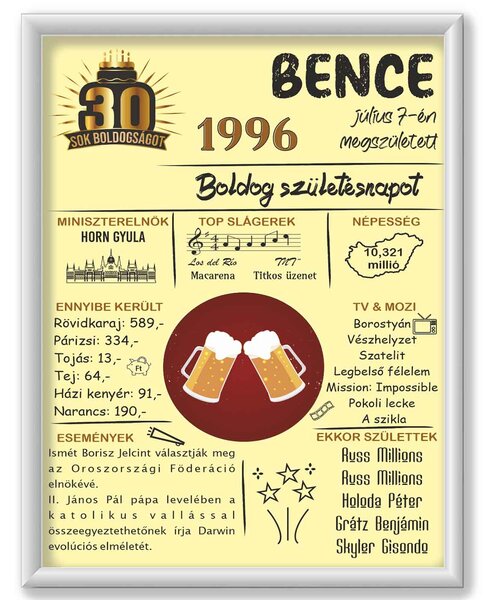 1996 - Ünnepi Időutazás Egyedi Díszoklevél Férfiaknak (30) - dekortábla