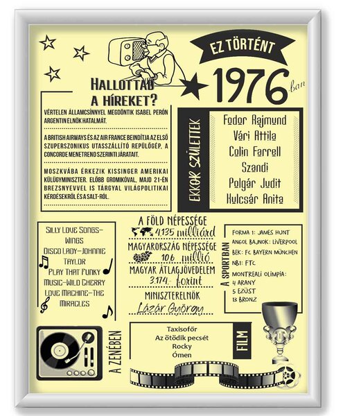 1976-ban történt - 50-ik születésnapi köszöntő - dekortábla