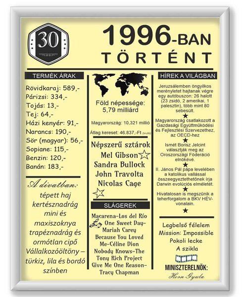 Születésnapi köszöntő újság (1996) - 30. születésnapra: Az év híreivel - dekortábla