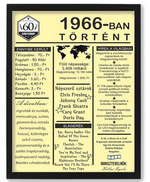 Születésnapi köszöntő újság (1966) - 60. születésnapra: Az év híreivel - dekortábla