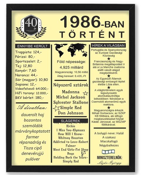 Születésnapi köszöntő újság (1986) - 40. születésnapra: Az év híreivel - dekortábla