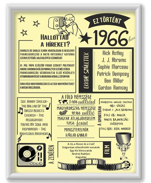 1966-ban történt - 60-ik születésnapi köszöntő - dekortábla