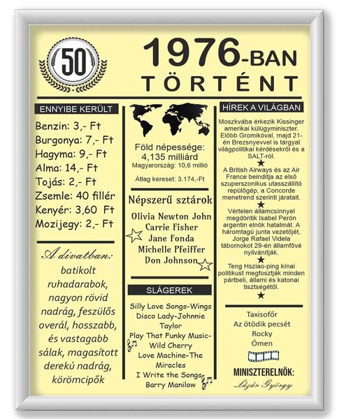 Születésnapi köszöntő újság (1976) - 50. születésnapra: Az év híreivel - dekortábla