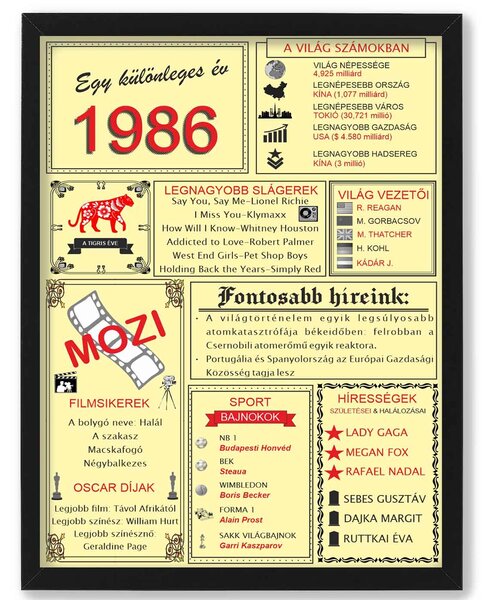 Egy különleges év - 1986 - dekortábla