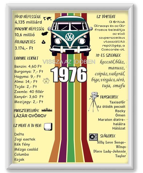 Retro születésnapi emléklap: Vissza az időben 1976-ba - dekortábla