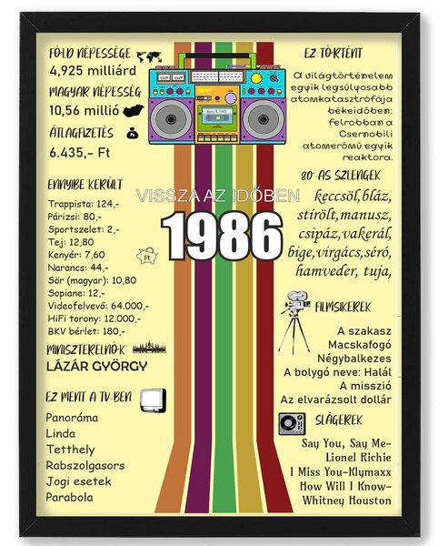 Retro születésnapi emléklap: Vissza az időben 1986-ba - dekortábla
