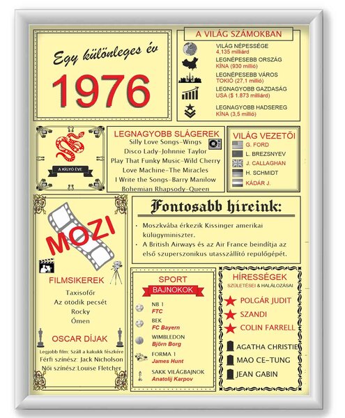 Egy különleges év - 1976 - dekortábla
