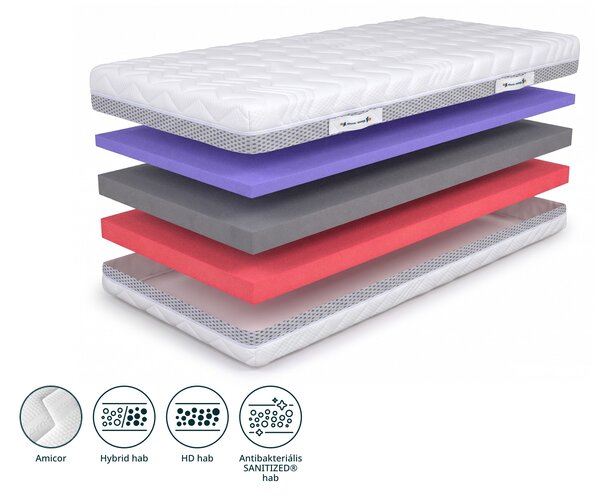 PURION ergonomikus habmatrac 80x200