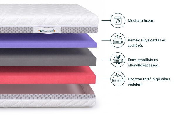 PURION ergonomikus habmatrac 80x200