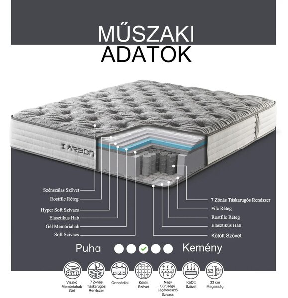 Sleep and Bed - Carbon Visco Memóriahabos Táskarugós Matrac