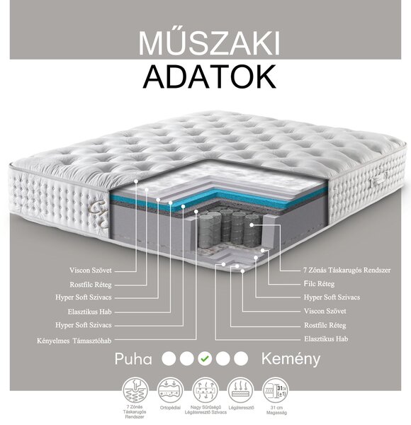 Sleep and Bed - Craft Táskarugós Matrac