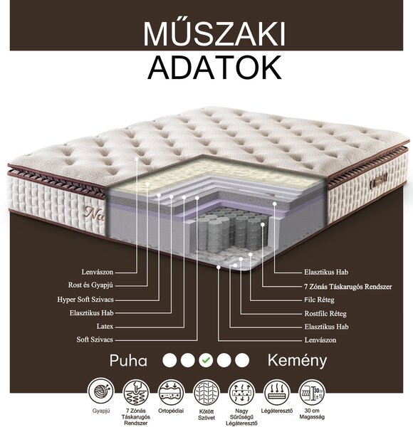 Sleep and Bed - Natural Táskarugós Prémium Ortopéd Matrac