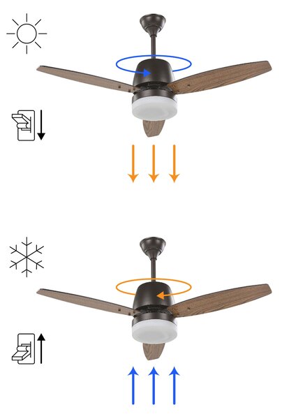 Mennyezeti ventilátor világítással MLAVA Távirányítóval LED Barna