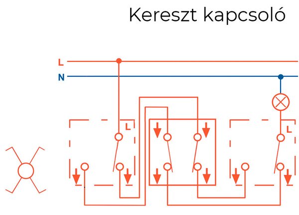 Nova kettős kereszt kapcsoló 107 fehér dupla kerettel