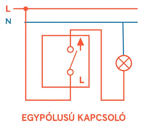 Nova egy áramkörös egypólusú kapcsoló 101 fehér kerettel