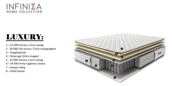 Táskarugós szállodai matrac - INFINIZA LUXURY matrac 80X200X26cm