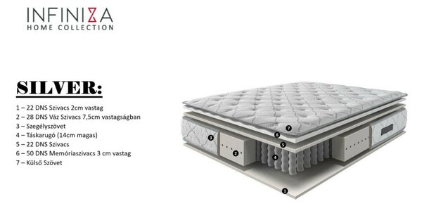 Táskarugós memóriahabos matrac - INFINIZA SILVER matrac 80x200x24cm