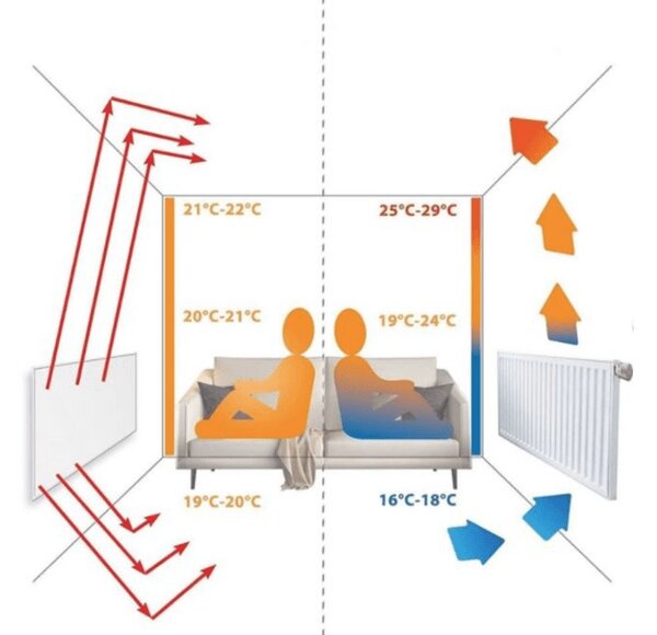 Home FKIR 701 WiFi-s Smart infra fűtőtest