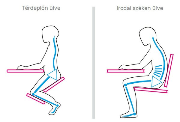 Ergonomikus térdelőszék, szürkésbarna Taupe/bükkfa, FLONET