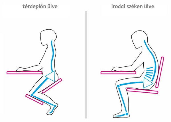 Ergonomikus térdelőszék, narancs/bükkfa, FLONET