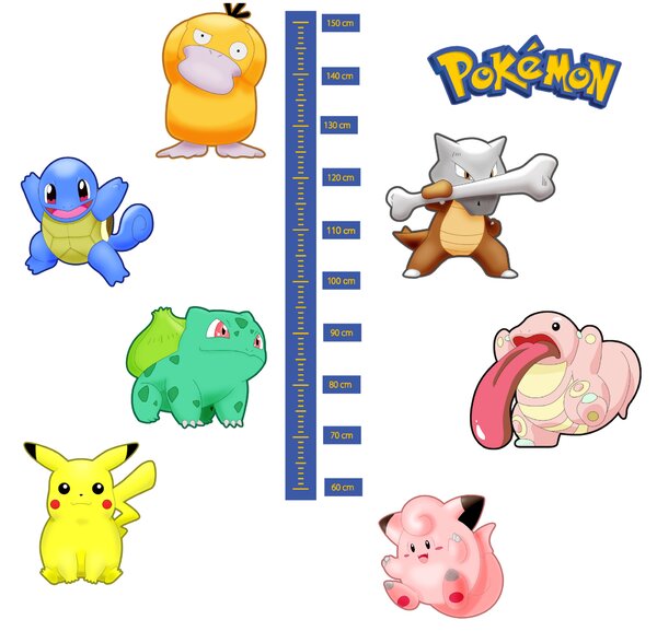 PIPPER. Textil falmatrica "Gyermek mérő - Pokémon"