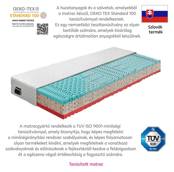 KONDELA Matracok, 2 db-os szett, 18 cm, 80x200 cm, TAMIA