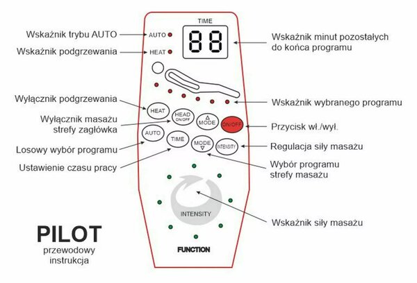 Neptun M Elektromos Masszázsfotel Bársony Tengerészkék Relax
