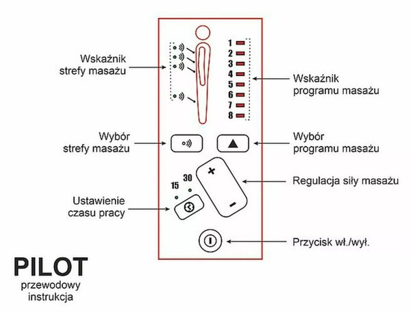 Pegaz M Elektromos Masszázs Bársony Fotel Szürke