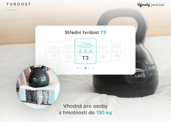 Táskarugós matrac 90 x 200 cm SOMMERA 18 cm Matracvédő: Matracvédő nélkül