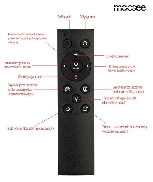 MOOSEE RINGS 2 LED Mennyezeti Lámpa Fekete