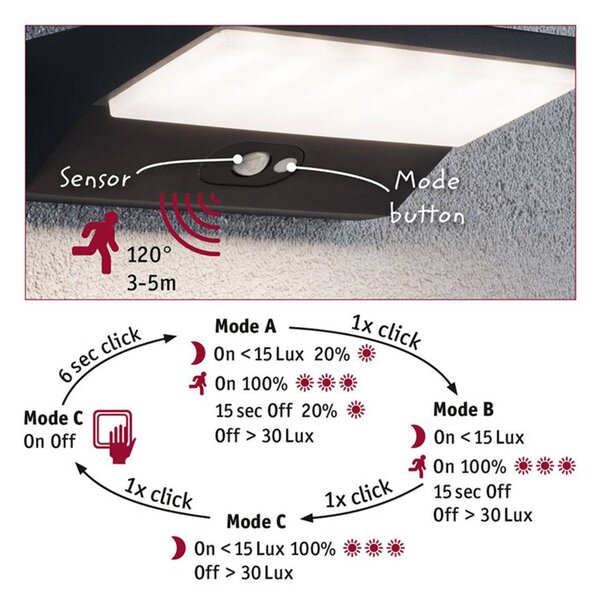 Paulmann House LED fali lámpa érzékelő 15 cm, Fekete, Alumínium, Modern