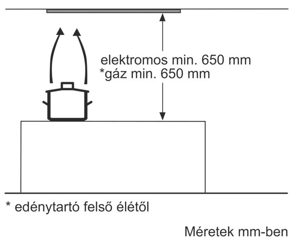 Bosch DHL555BM Beépíthető páraelszívó , Serie4 , 50cm , 604m3 , nemesacél , fém zsírszűrő , LED világítás