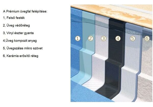 Ikaros Coral üveg kompozit medence 6,0 x 3,0 x 1,4 m standard trópusi kék kivitelben