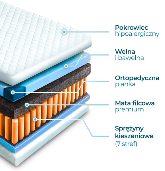 Táskarugós matrac Lastimo 7 200x90 (H3). Akció -21%