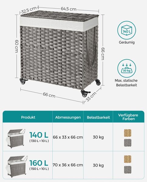 SONGMICS Rattan Hatású 3 Rekeszes Szennyestartó Kosár Fedéllel Szürke