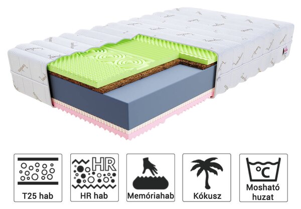 Kókuszmatrac Sandra Bamboo 140x200