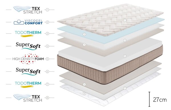 Kemény-közepes keménységű kétoldalas hab matrac 180x200 cm CASHMERE GRAND CLASS – Moonia