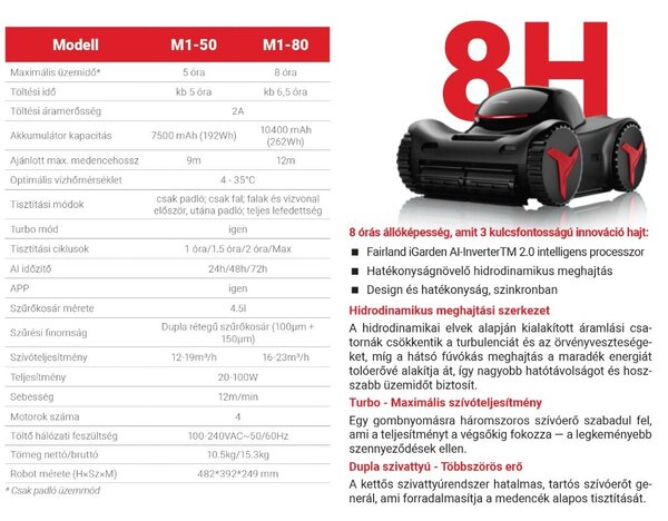Fairland iGarden M1-50 akkumulátoros medence porszívó robot