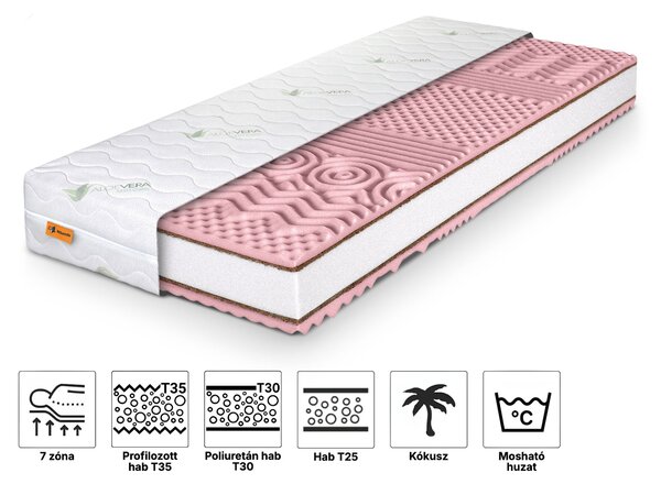 Wilsondo PINKCOCO PLUS habszivacs matrac kókusszal 80x200x20 - Aloe Vera huzat