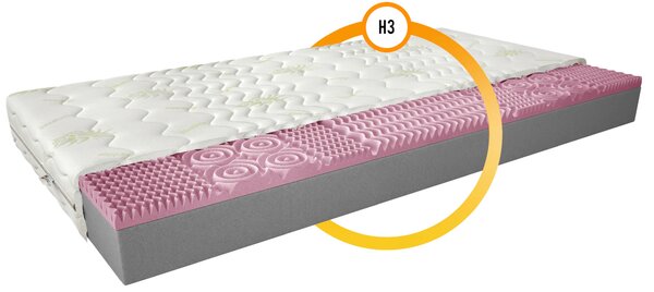 Közepesen kemény habszivacs matrac 80x200 ZENITH 2