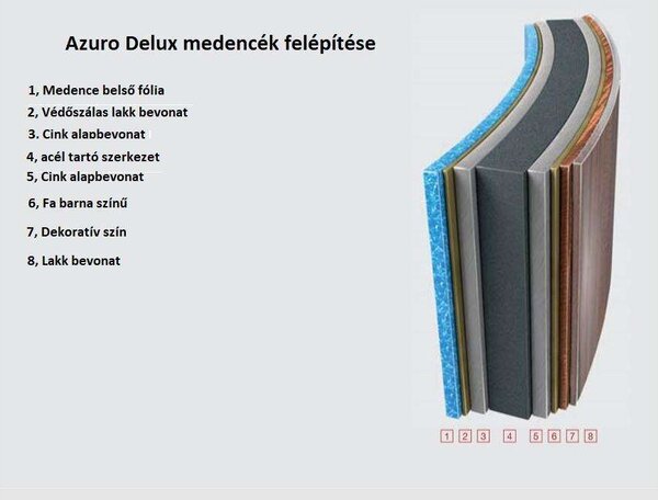 Azuro Frame De Luxe 5,5*3,7 m-es 1,2 m mély medence, szkimmer kiképzéssel fólia nélkül