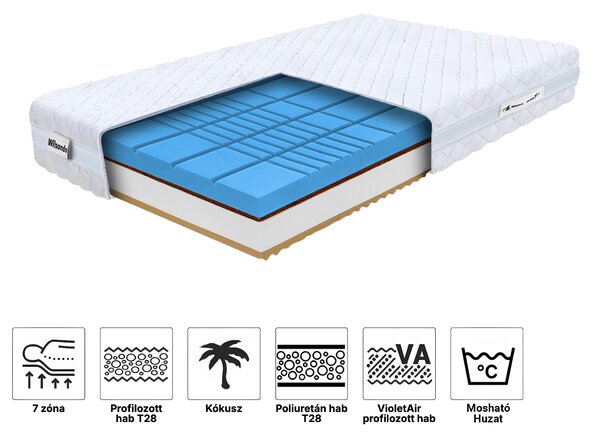 Wilsondo ROSE matrac profilozott habból 80x200x21 - Silver huzat