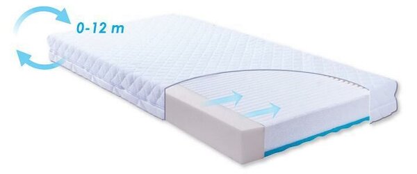 BABYMATEX Matrace Carpathia 120 x 60 x 10 cm